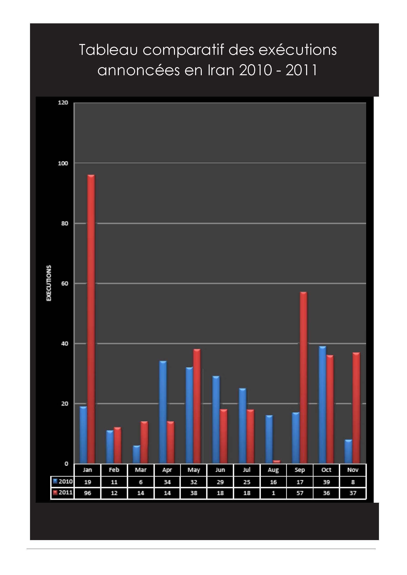 bilan-hr-2011-2