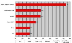 Iran prison population 500x300
