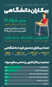 diplomés duniversité sans emploi