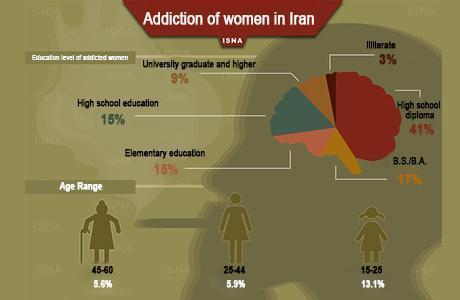 drogues femmes iran