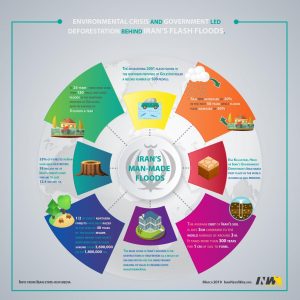 catastrophe environnement iran