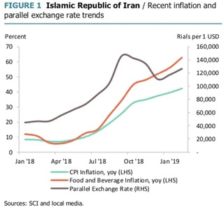 effondrement économie iran