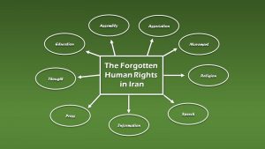 droits humains oubliés iran