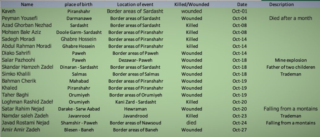 liste koulbars assassinés blessés iran
