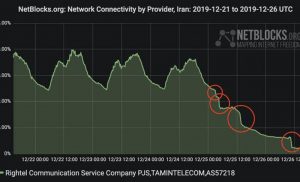 protestation cérémonies civils tués