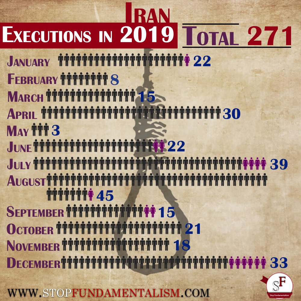 exécutions iran