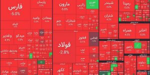 Le marché boursier iranien
