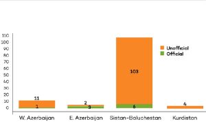 executions-minorites-ethniques-iran-csdhi