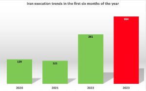 executions-iran-csdhi