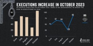 executions-iran-csdhi