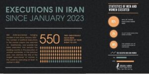 peine-de-mort-iran-csdhi