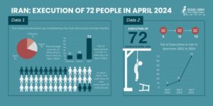 executions-par-les-mollahs-iraniens-iran-csdhi