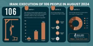 executions-droits-humains-iran-csdhi