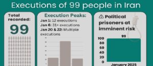executions-en-Iran-csdhi