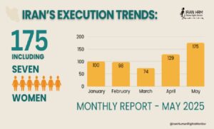 executions-en-iran-csdhi