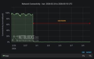 Internet-NetBlocks-iran-csdhi