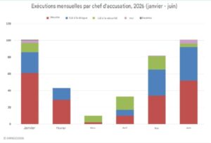 executions-en-iran-csdhi