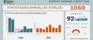 droits-humains-en-Iran-csdhi