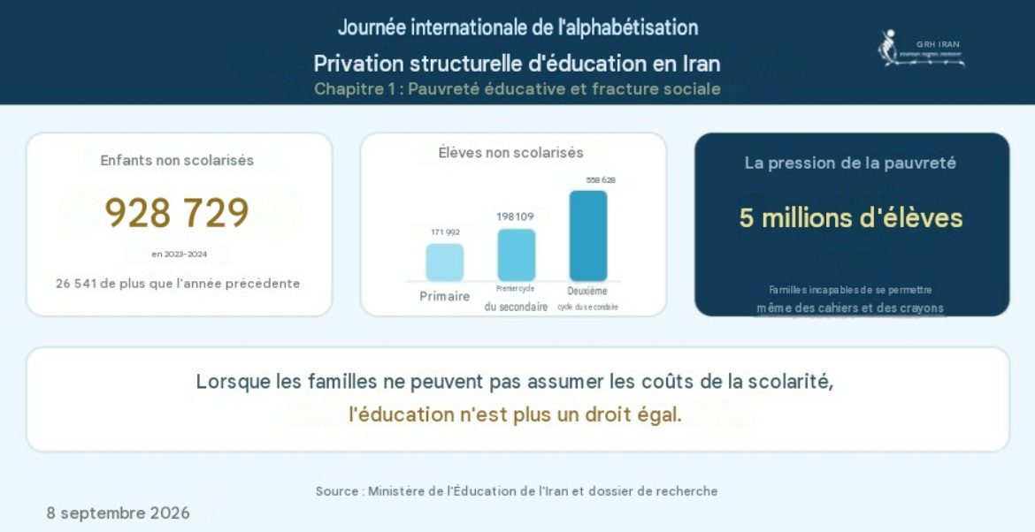 pauvrete-iran-csdhi